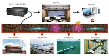 分布式光纖振動(dòng)傳感技術(shù) 原理、系統(tǒng)構(gòu)成及其在安防領(lǐng)域的核心應(yīng)用